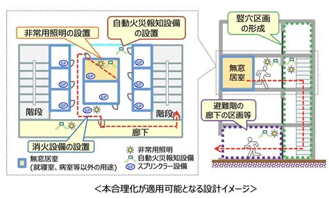 無窗户居室